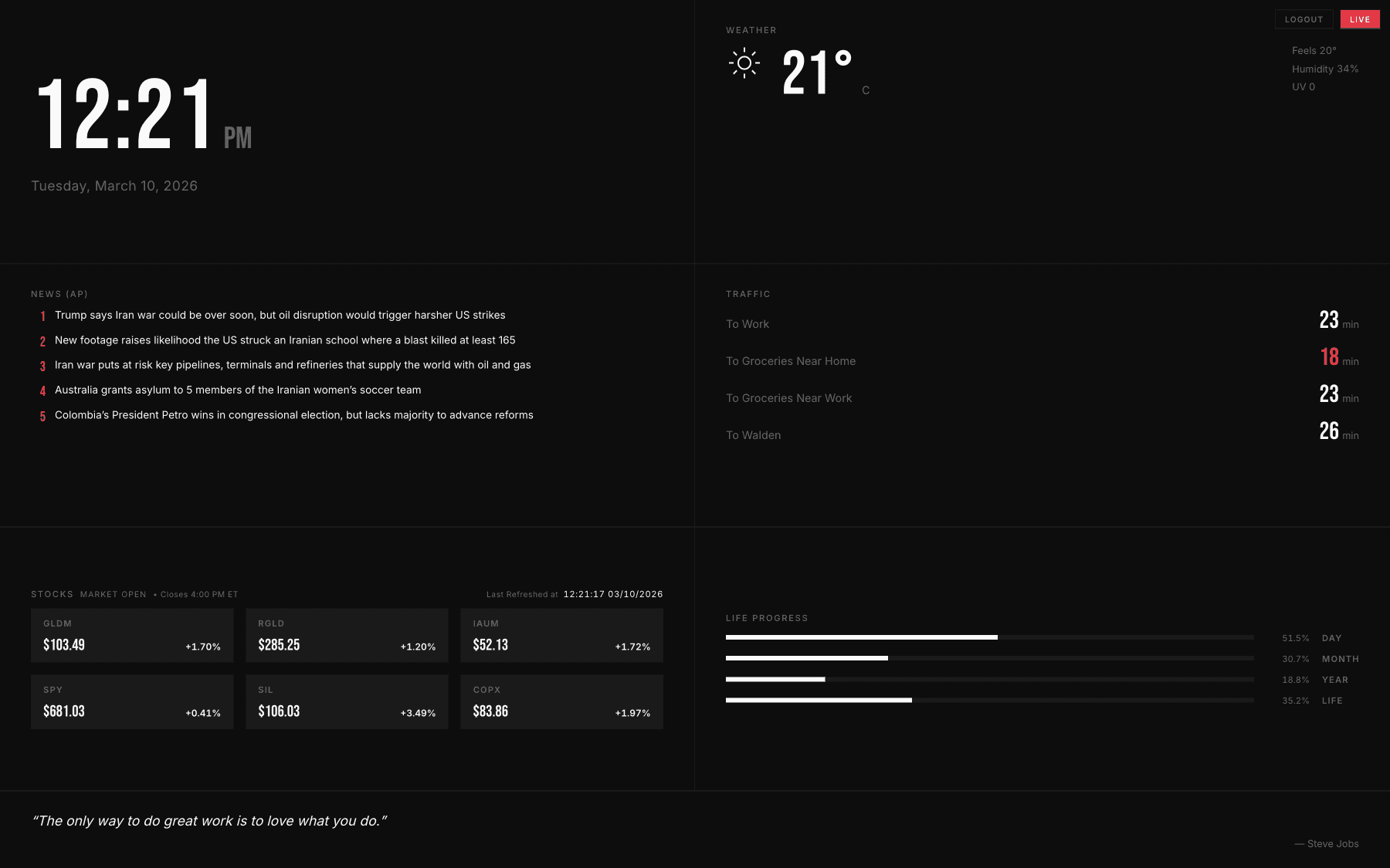 Desktop overview of Personal Dashboard showing time, weather, headlines, traffic, stocks, and life progress.