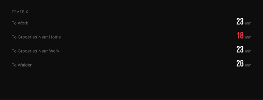 Traffic detail inside Personal Dashboard