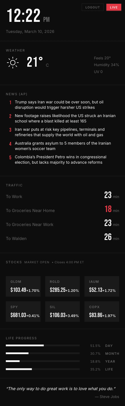 Mobile view of Personal Dashboard